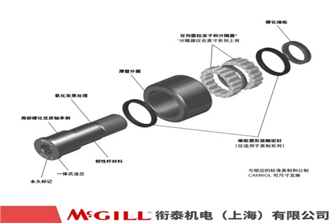 MCGILL重載型 英制螺栓凸輪滾子軸承