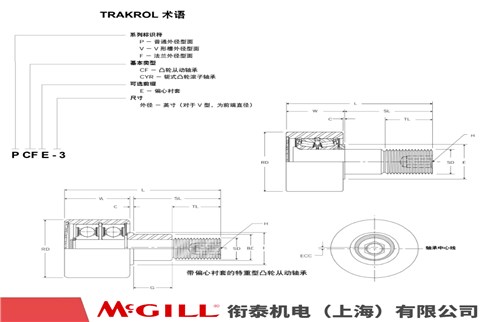 MCGILL PCF 系列 凸輪滾子軸承