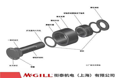 MCGILL PCF 系列 凸輪滾子軸承