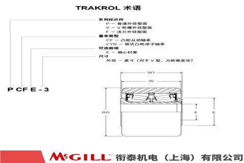 MCGILL PCYR 系列 凸輪滾子軸承