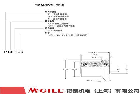 MCGILL  FCYR 凸輪從動(dòng)軸承
