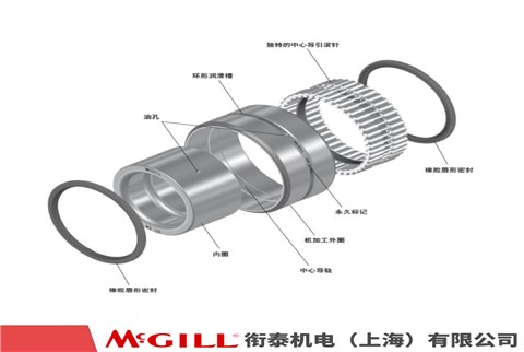 MCGILL SB-223** 系列球面滾子軸承