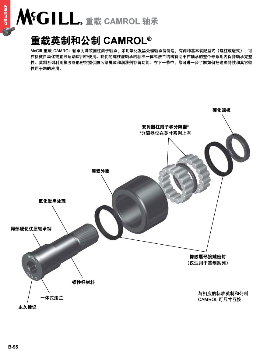 重載英制和公制CAMROL_01